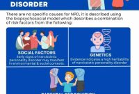 Narcissistic Personality Disorder Symptoms, Causes, and Treatment Guide Narcissistic Personality Disorder Symptoms, Causes, and Treatment Guide